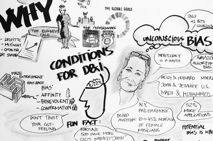 Graphic recording of a talk by Marianne Siig